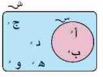 شكل فن
